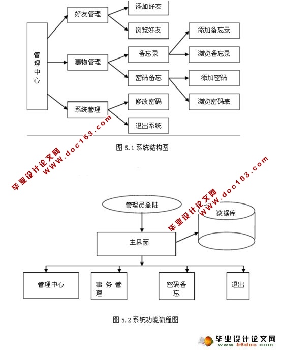 个人信息管理系统的设计与实现(MySQL)