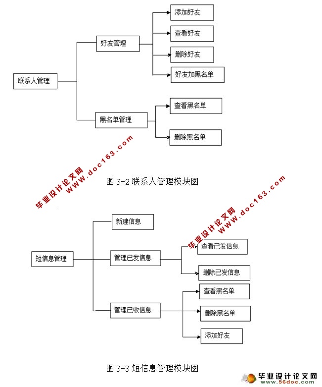 基于web的乐游社区的设计与实现(MyEclipse,SSH,MySQL)