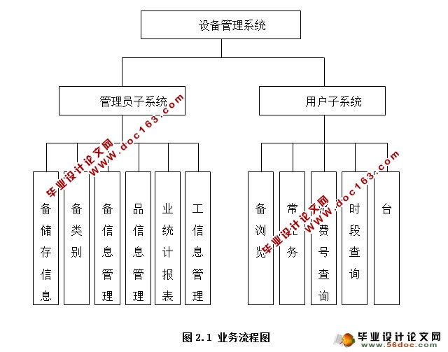 设备管理系统的设计与实现(JSP,SQLServer)