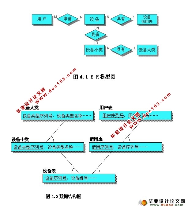 设备管理系统的设计与实现(JSP,SQLServer)