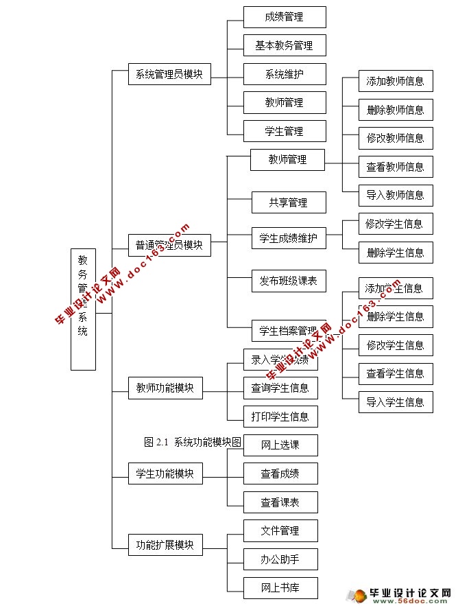 教务管理系统的设计与实现(SQLServer)