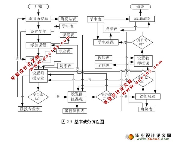 教务管理系统的设计与实现(SQLServer)