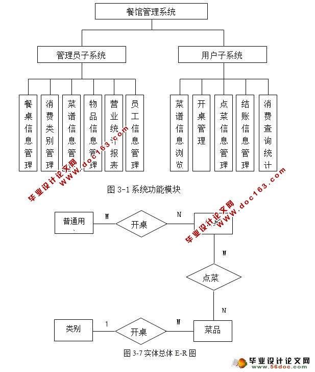 饭店餐馆智能化点菜管理系统的设计(SQLServer)