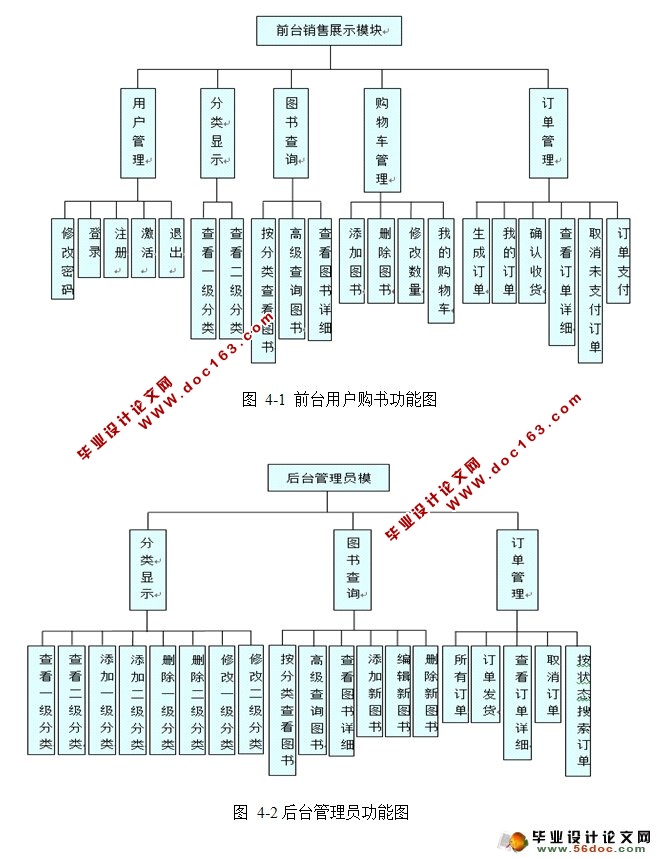 网上图书商城系统的设计与实现(MyEclipse,MySQL)