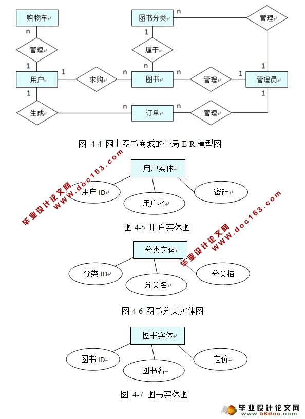 网上图书商城系统的设计与实现(MyEclipse,MySQL)