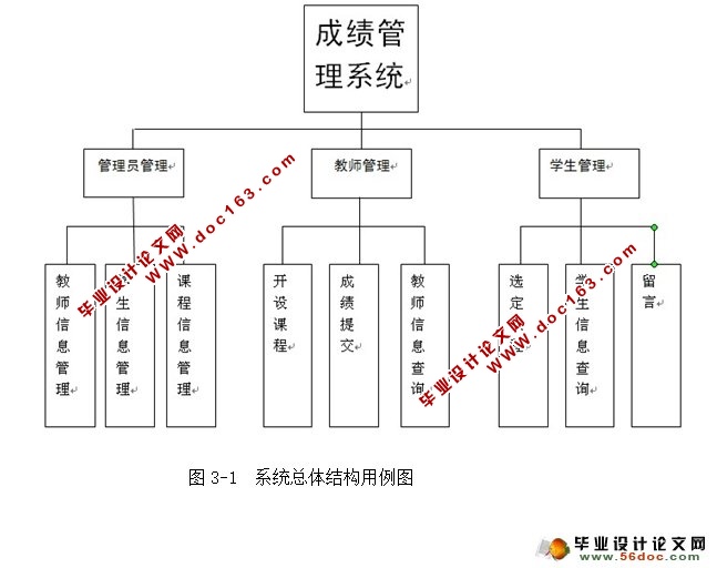 学生成绩管理系统的设计与实现(三用户:管理员,教师,学生)(MySQL)
