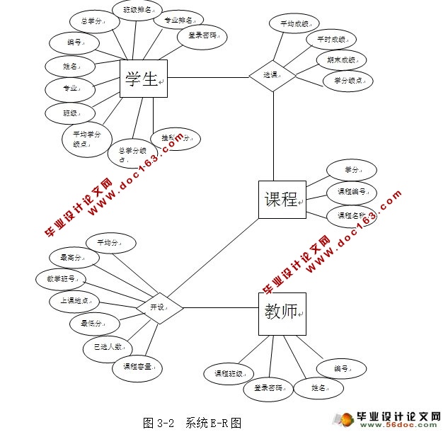 学生成绩管理系统的设计与实现(三用户:管理员,教师,学生)(MySQL)