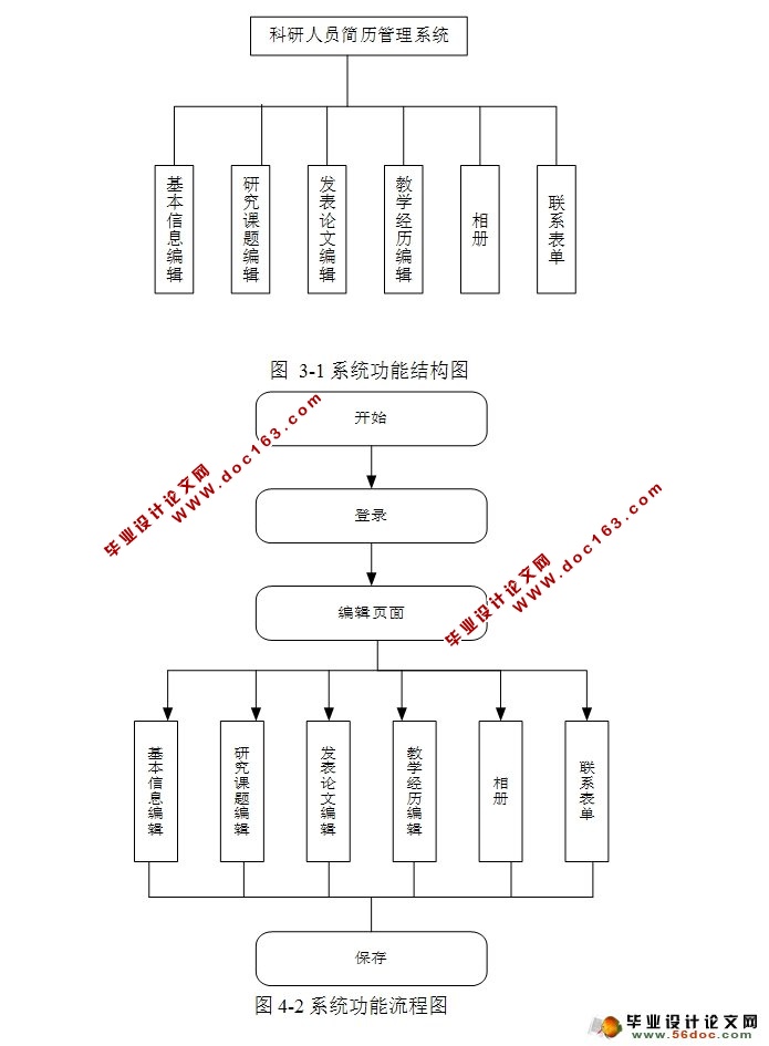 科研人员简历修改系统的设计与实现(JSP,MySQL)