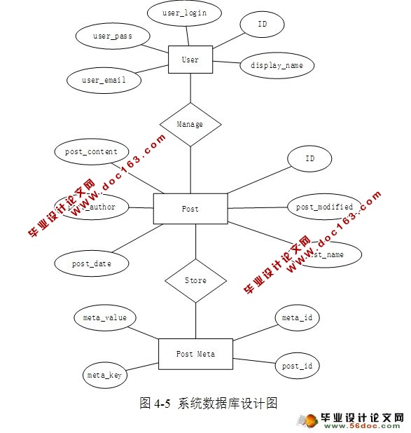 科研人员简历修改系统的设计与实现(JSP,MySQL)