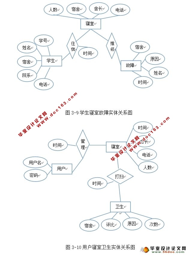 学生寝室宿舍信息管理系统的设计与实现(MyEclipse,MySQL)