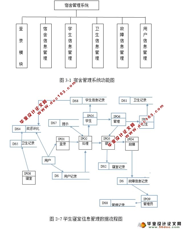 学生寝室宿舍信息管理系统的设计与实现(MyEclipse,MySQL)