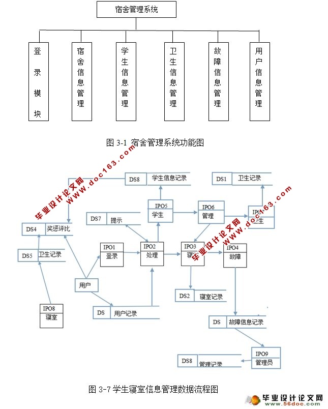 ѧϢϵͳʵ(MyEclipse,MySQL)