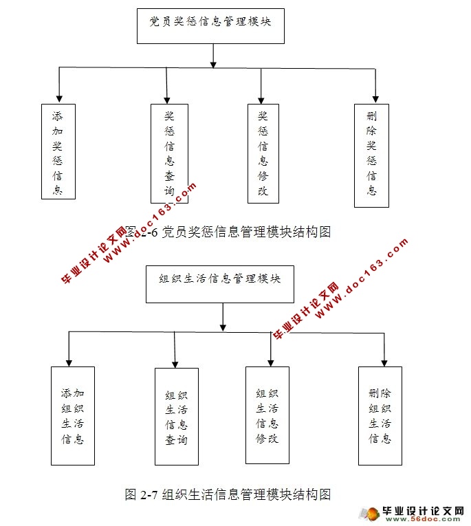 基于MVC的党员信息管理系统的设计与实现(JSP,MySQL)