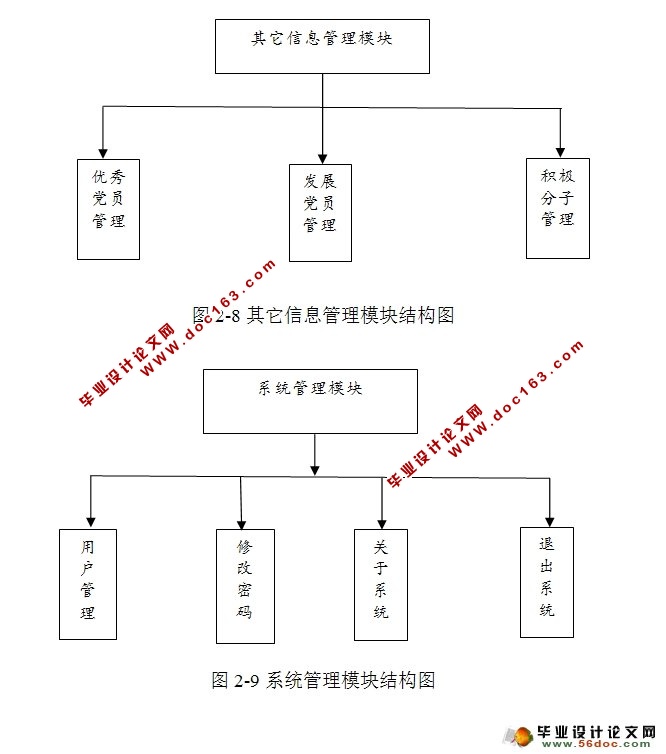 基于MVC的党员信息管理系统的设计与实现(JSP,MySQL)