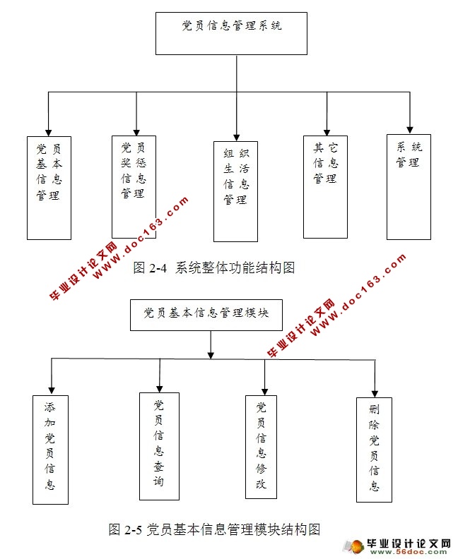 基于MVC的党员信息管理系统的设计与实现(JSP,MySQL)