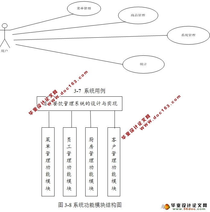酒店餐饮点菜管理系统的设计与实现(SSH,MySQL)