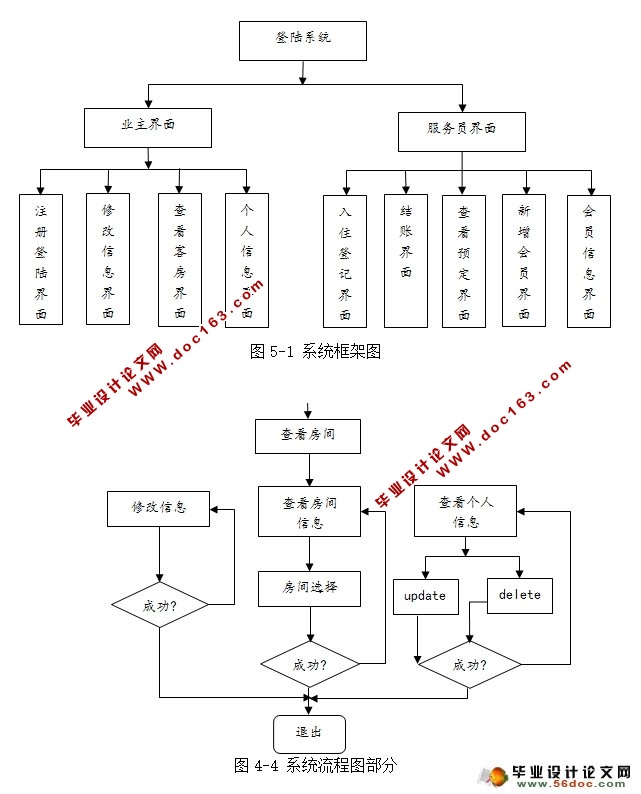 酒店宾馆管理系统的设计与实现(SSH,MySQL)