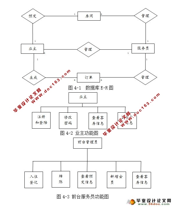 酒店宾馆管理系统的设计与实现(SSH,MySQL)