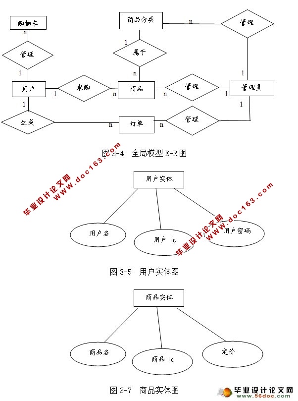 基于JSP的网上购物商城系统的设计与实现(MySQL)