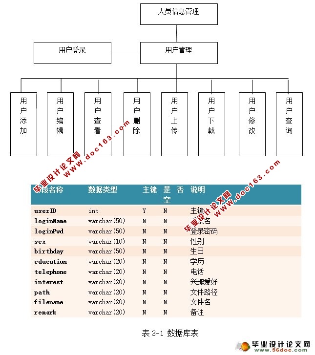 基于JSP的人员信息管理系统的设计实现(MySQL)