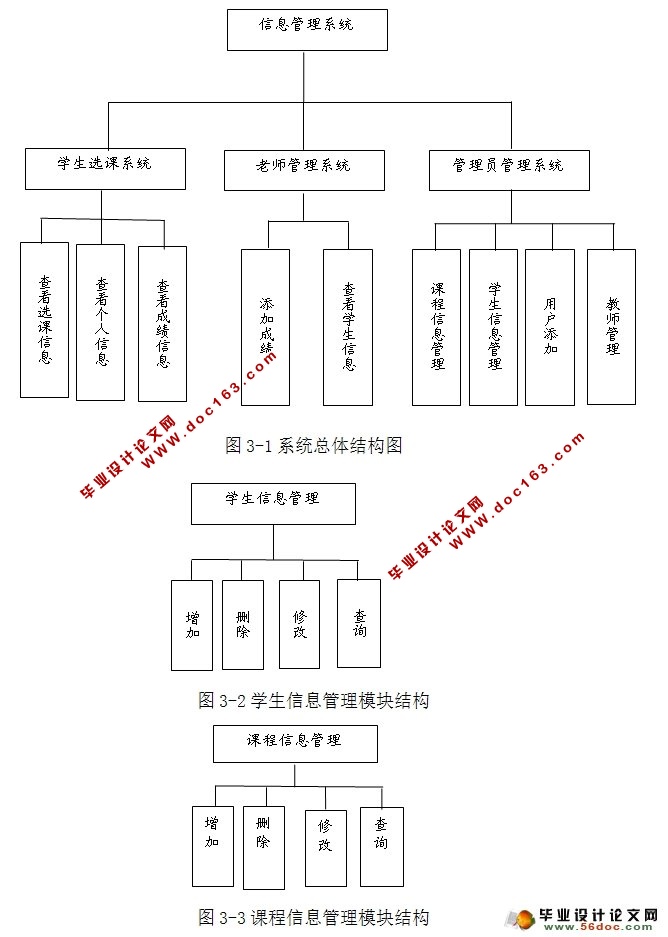 基于Servlet的学生信息管理系统设计与实现(MySQL)