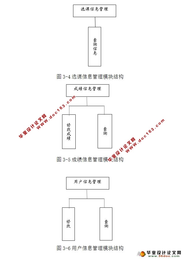 基于Servlet的学生信息管理系统设计与实现(MySQL)