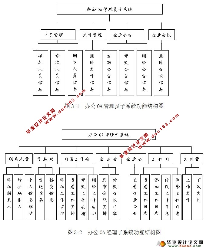 企业办公自动化OA系统的设计与实现(MyEclipse,MySQL)