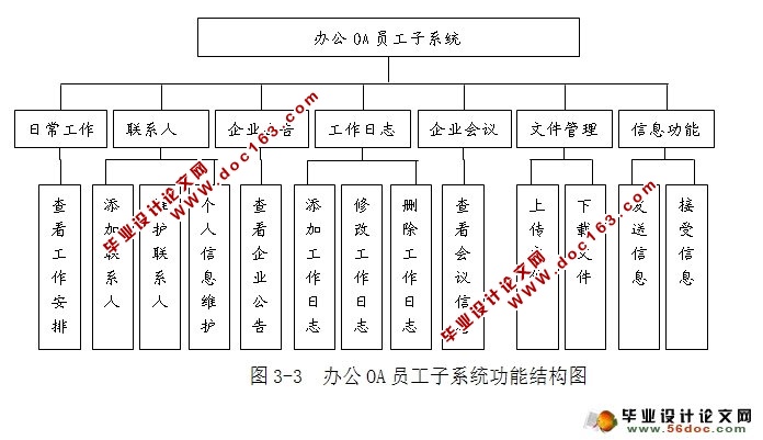 企业办公自动化OA系统的设计与实现(MyEclipse,MySQL)