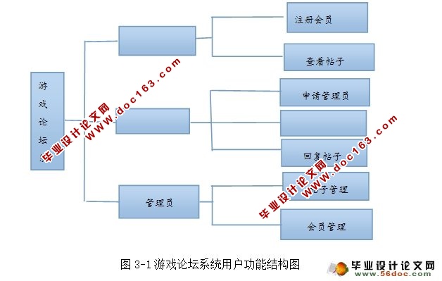 游戏论坛BBS系统的设计与实现(JavaBean,MySQL)