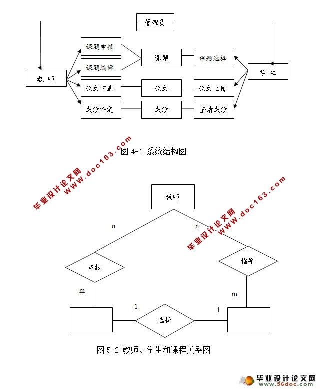 毕业论文管理系统的设计与实现(MyEclipse,MySQL)