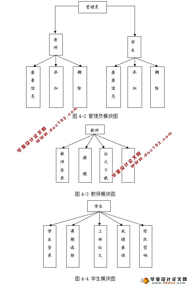 毕业论文管理系统的设计与实现(MyEclipse,MySQL)