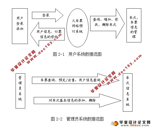 火车票网络订票售票系统的设计与实现(NetBeans,MySQL)