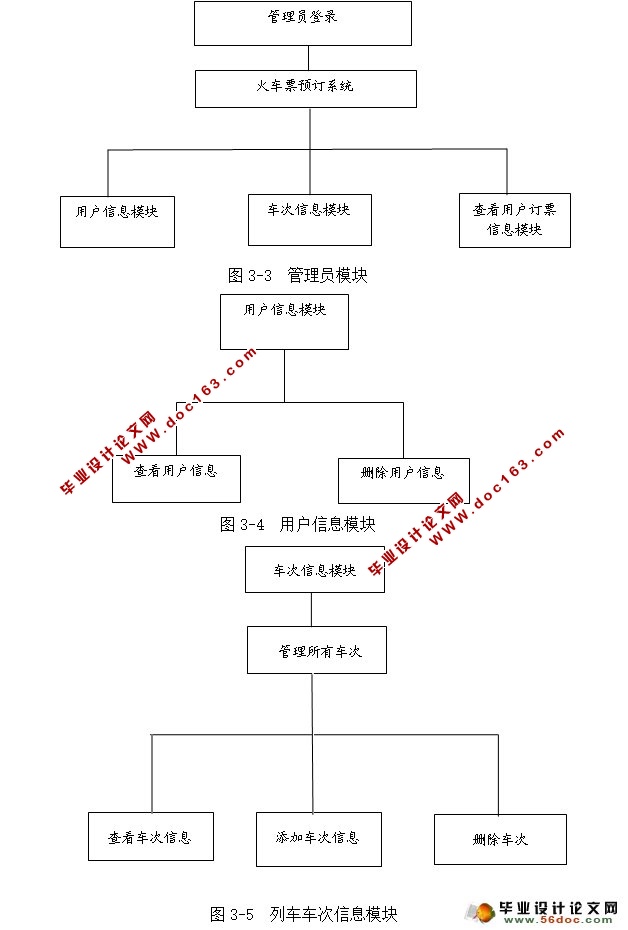 火车票网络订票售票系统的设计与实现(NetBeans,MySQL)