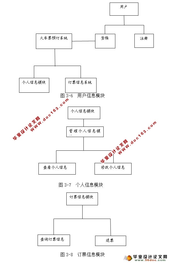 火车票网络订票售票系统的设计与实现(NetBeans,MySQL)