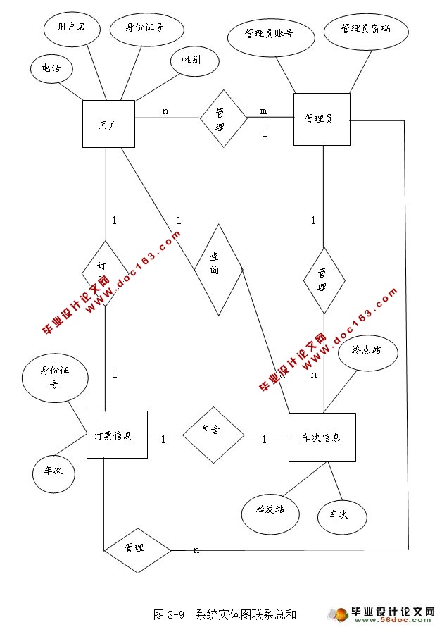 火车票网络订票售票系统的设计与实现(NetBeans,MySQL)