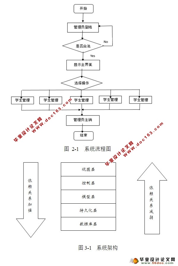 学校书籍借阅系统的设计与实现(Struts,MySQL)