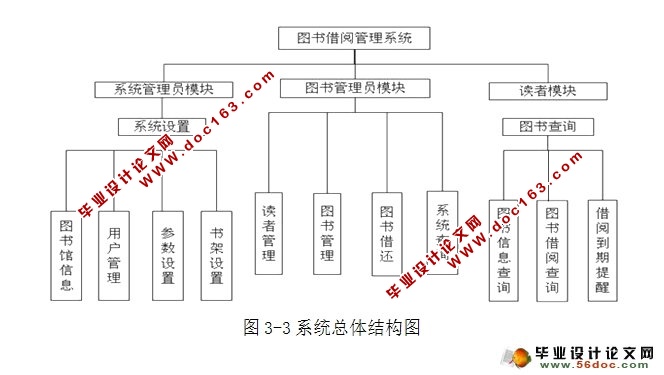 基于WEB的学校图书管理系统的设计与实现(MySQL)