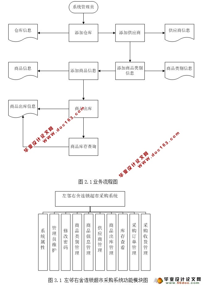 某连锁超市采购系统的设计与实现(SQLServer)