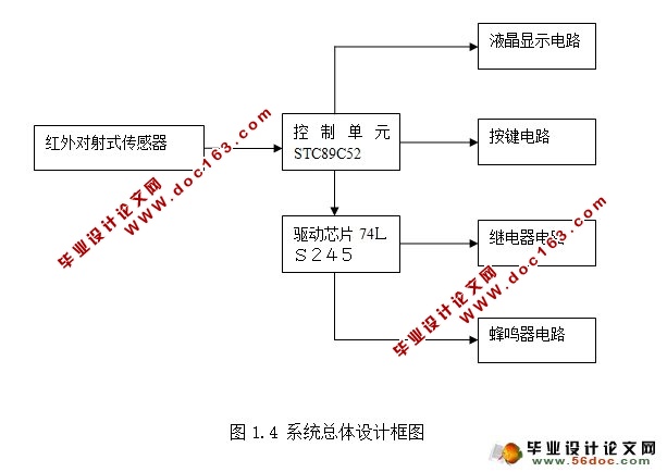基于单片机的停车场计数系统设计(附实物图,电路原理图,程序)