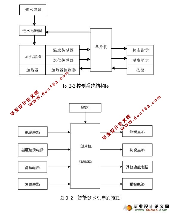 基于单片机的智能饮水机的设计