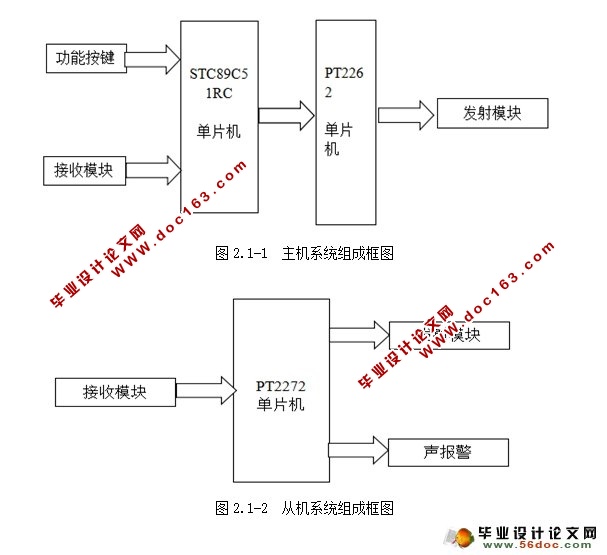 家庭智能紧急呼救系统设计(附电路图,程序)