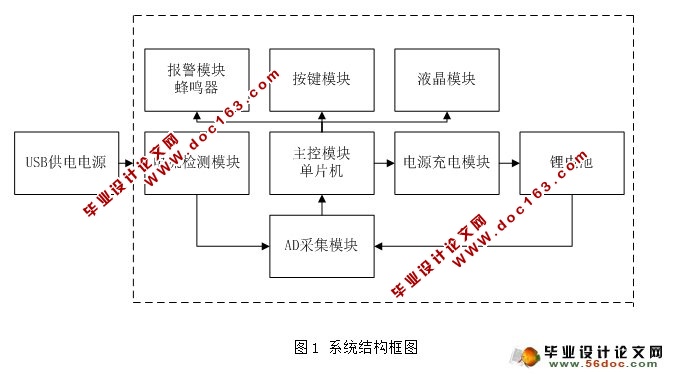 基于单片机的智能充电器(附PCB,原理图,程序,元件清单)(
