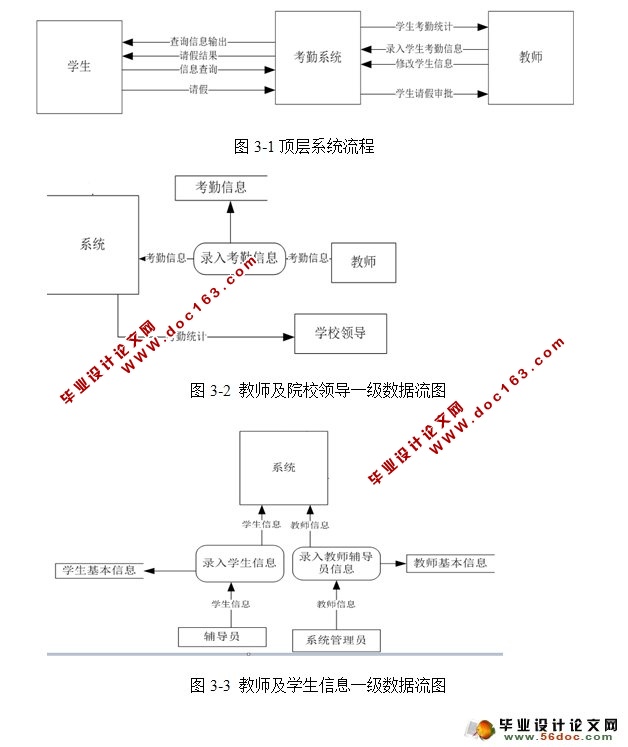日常行为登录系统的设计与实现(MySQL)