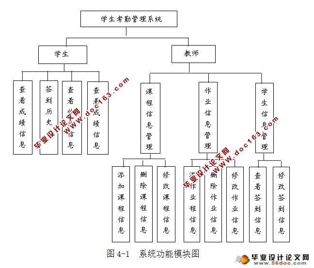 学生考勤管理系统的设计与实现(NetBeans,MySQL)