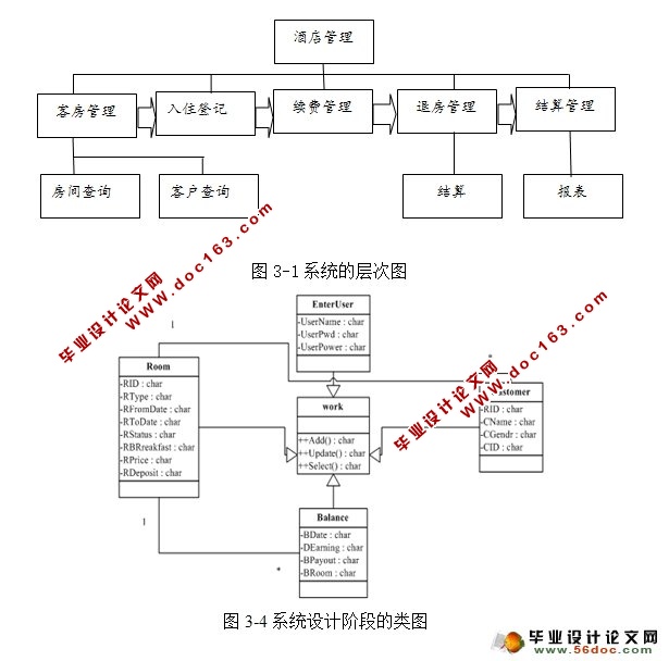 酒店管理系统的设计与实现(MyEclipse,MySQL)