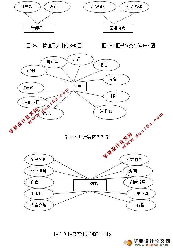 网上书店图书销售系统的设计与实现(MySQL)