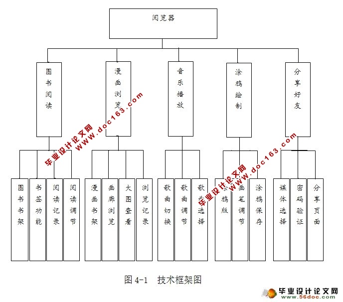 基于安卓Android平台阅读阅览器设计与实现