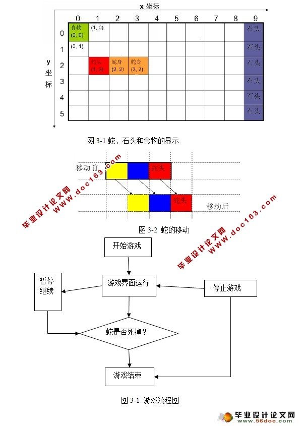 基于JAVA的贪吃蛇游戏的设计(Eclipse,JAVA)