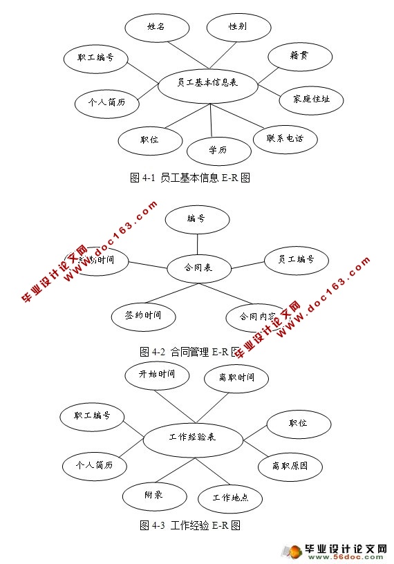 公司人力资源管理系统的设计与实现(SQLServer)
