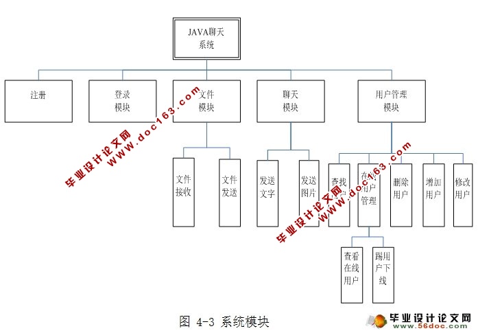 在线聊天系统的设计与实现(客户端和服务端,MySQL)